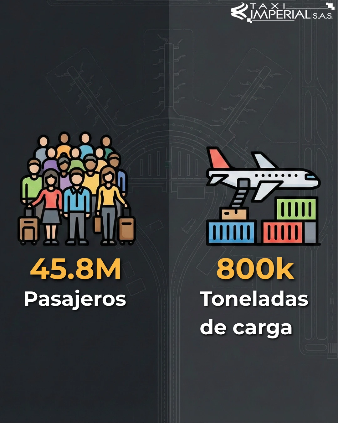 ilustraci&oacute;n de las cifras que tuvo el aeropuerto el dorado en 2025